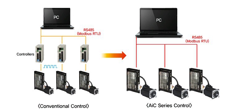 Компания Autonics представляет двухфазную шаговую систему с замкнутым контуром со встроенными контроллерами серии AiС