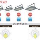 «ЛЕД-Эффект» начал серийно производить новые светильники KEDR 2.0 СБУ​​ в тонком корпусе