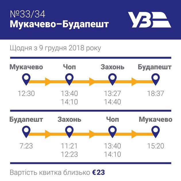 9 декабря Укрзализныця запускает поезд Мукачево — Будапешт