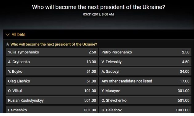 Ставки букмекеров на победу в выборах Юлии Тимошенко и Петра Порошенко сравнялись